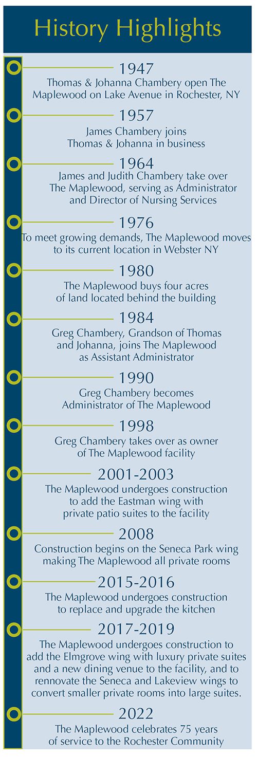 Maplewood History Timeline